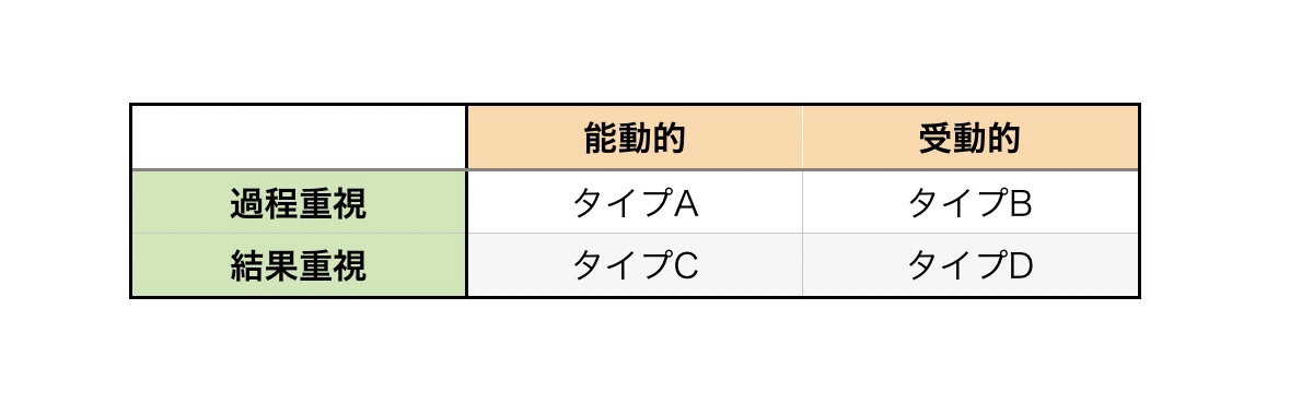 まず初めに…